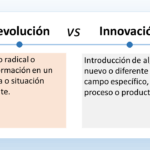 Diferencia entre invención e innovación