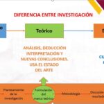 Diferencia entre investigación conceptual y empírica