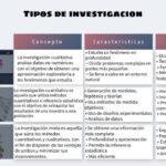 Diferencia entre investigación descriptiva y experimental