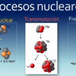Diferencia entre la desintegración radiactiva y la transmutación nuclear