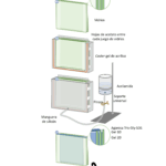 Diferencia entre la electroforesis en gel 1D y 2D