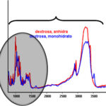 Diferencia entre la espectroscopia FTIR y Raman