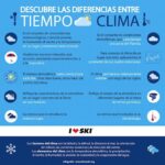 Diferencia entre la estación y el clima
