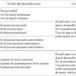 Diferencia entre la ética de la virtud y el utilitarismo