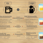 Diferencia entre la fermentación alta y la fermentación baja