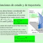 Diferencia entre la función de estado y la función de trayectoria