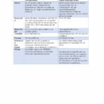 Diferencia entre la gametogénesis masculina y femenina