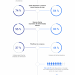 Diferencia entre la Generación Y y la Z