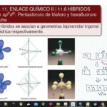Diferencia entre la hibridación sp3d2 y d2sp3