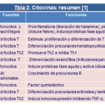 Diferencia entre la interleucina 1 y la 2