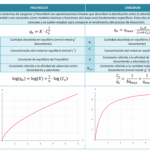 Diferencia entre la isoterma Langmuir y la BET