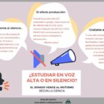 Diferencia entre la lectura en voz alta y la lectura en silencio