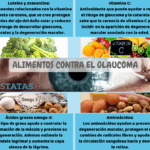 Diferencia entre la luteína y la zeaxantina