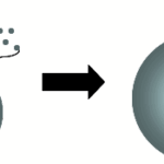 Diferencia entre la maduración de Ostwald y la coalescencia