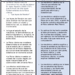 Diferencia entre la mecánica clásica y la cuántica
