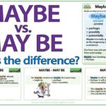 Diferencia entre Maybe y May be