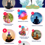 Diferencia entre meditación y meditación trascendental