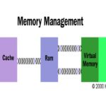 Diferencia entre memoria caché y memoria virtual