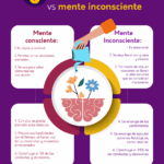 Diferencia entre mente consciente y subconsciente