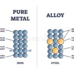 Diferencia entre metal y aleación