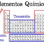 Diferencia entre metales de transición y metales de transición interna