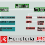 Diferencia entre metales ferrosos y no ferrosos