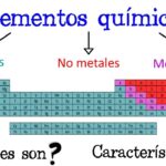 Diferencia entre metales no metales y metaloides