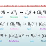 Diferencia entre metilamina y dimetilamina
