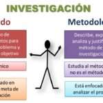 Diferencia entre métodos de investigación y metodología de investigación
