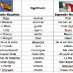 Diferencia entre mexicano y español