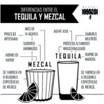 Diferencia entre mezcal y tequila