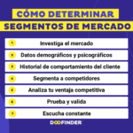 Diferencia entre mezclar y segmentar