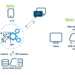 Diferencia entre microservicios y servicios web
