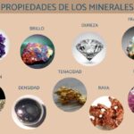 Diferencia entre minerales silicatados y no silicatados