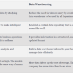 Diferencia entre minería de datos y almacenamiento de datos