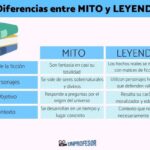 Diferencia entre mitología e historia