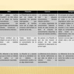 Diferencia entre mitología y religión