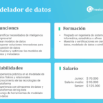 Diferencia entre modelado de datos y modelado de procesos