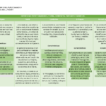 Diferencia entre modelo y paradigma