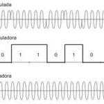 Diferencia entre modulación analógica y digital