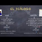 Diferencia entre monólogo y diálogo