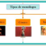 Diferencia entre monólogo y soliloquio