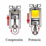 Diferencia entre motor de combustión interna y externa