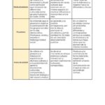 Diferencia entre multiculturalismo y pluralismo
