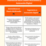 Diferencia entre multimedia y animación