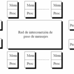 Diferencia entre multiprocesador y multicomputadora