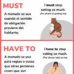 Diferencia entre Must y Have to