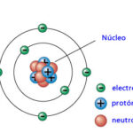 Diferencia entre protones neutrones y electrones