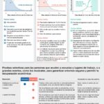 Diferencia entre prueba límite y ensayo
