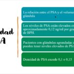 Diferencia entre PSA total y libre
